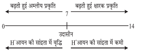 अम्ल क्षारक एवं लवण