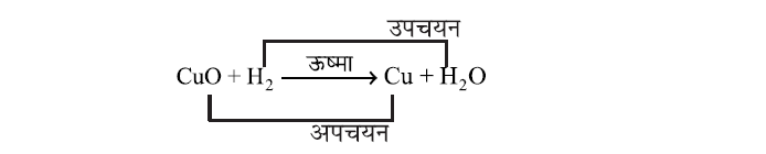 रासायनिक अभिक्रियाएँ एवं समीकरण- उपचयन-अपचयन अथवा रेडॉक्स अभिक्रिया