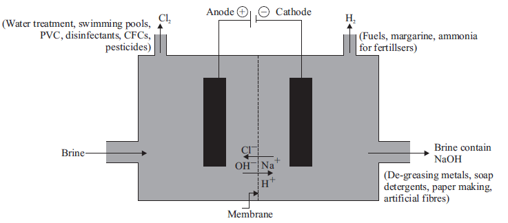 अम्ल क्षारक एवं लवण