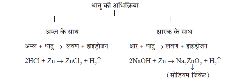 अम्ल क्षारक एवं लवण