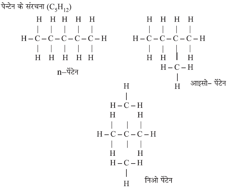 कार्बन एवं उसके यौगिक- शाखित श्रृंखला (Branched Chain):