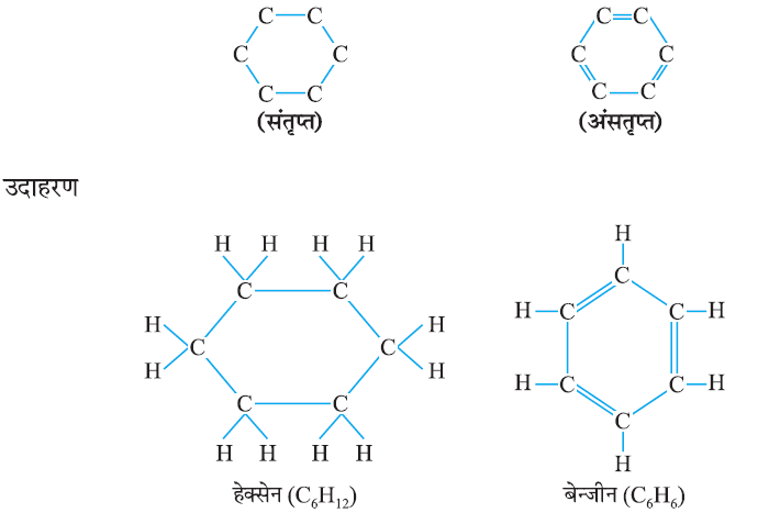 कार्बन एवं उसके यौगिक- वलय श्रृंखला (Cyclic Chain):