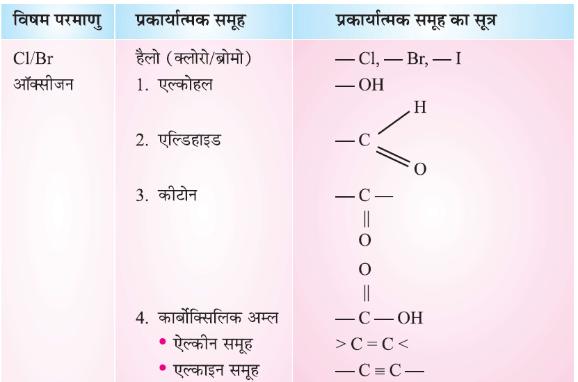 कार्बन एवं उसके यौगिक