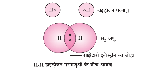 कार्बन एवं उसके यौगिक- एकल सहसंयोजक बंधन
