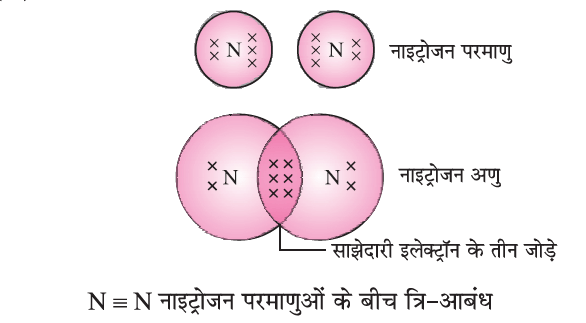 कार्बन एवं उसके यौगिक- त्रिक सहसंयोजक बंधन