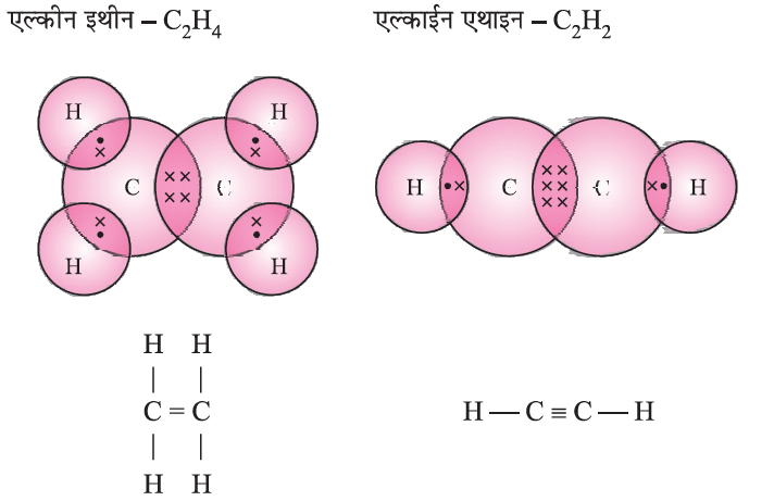 कार्बन एवं उसके यौगिक- असंतृप्त हाइड्रोकार्बन
