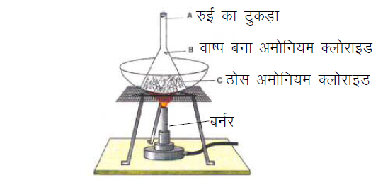 ऊर्ध्वपातन 