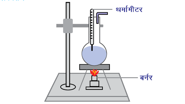 तापमान में परिवर्तन