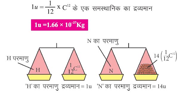परमाणु द्रव्यमान की इकाई - Class 9 Science Chapter 3 परमाणु एवं अणु