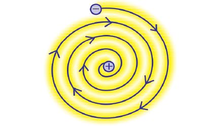 Class 9 Science Chapter 4 परमाणु की संरचना - रदरफोर्ड के परमाणु मॉडल