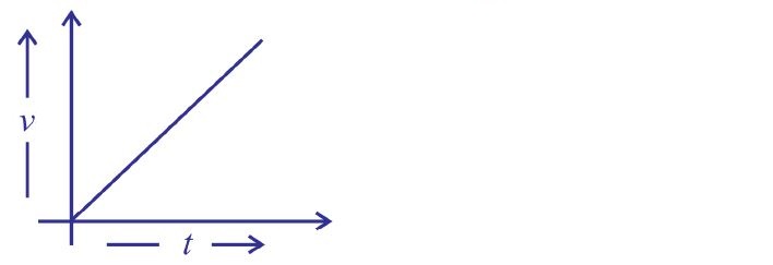 गति - त्वरण गति (Accelerated Motion)