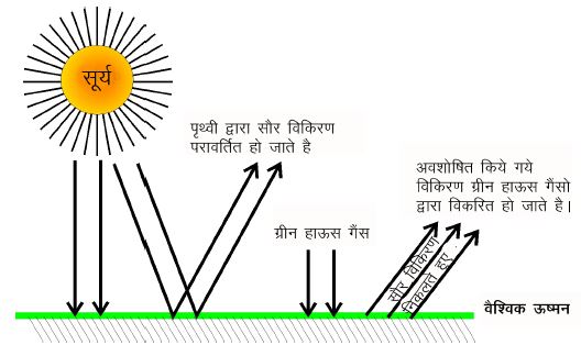 प्राकृतिक संपदा